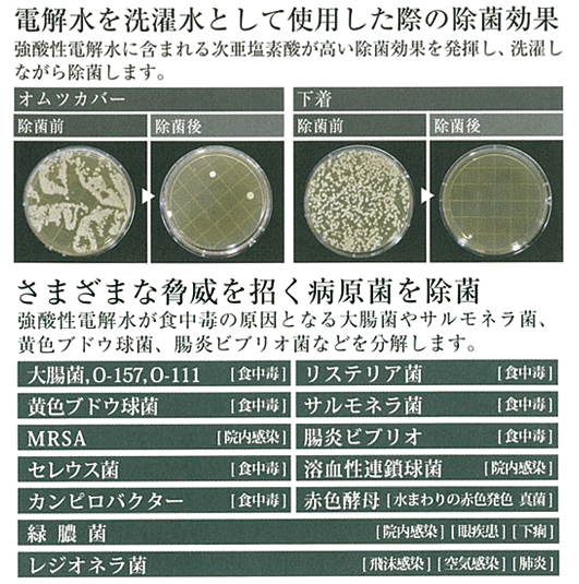 守る水の洗濯方法の比較画像