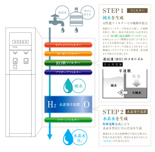 い～水H2の紹介画像